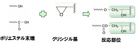 リサイクルPETの射出成形分野における活用 ～衝撃特性・耐熱性・印刷性