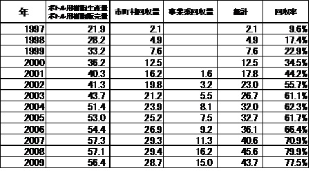 リサイクルPETの射出成形分野における活用 ～衝撃特性・耐熱性・印刷性