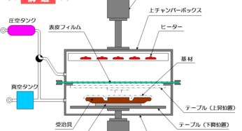 最新の三次元貼合せ技術～TOM工法と、更に進化したNeo-TOM工法