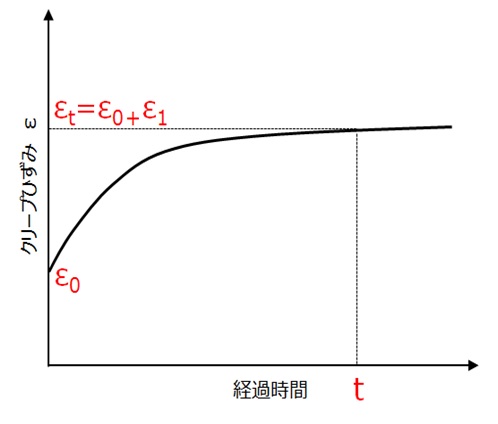 FIG4
