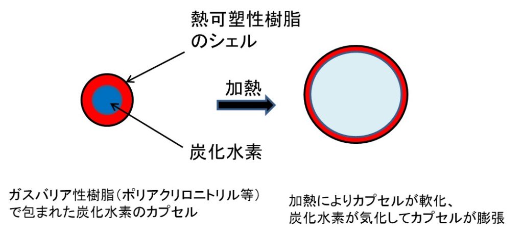 マイクロカプセル 発泡 _ マイクロカプセル 松本油脂 – LTEA