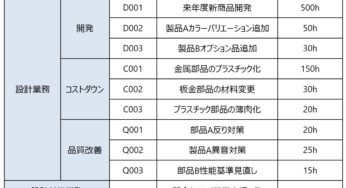 製品設計の「キモ」(20）～ 「設計工数の見える化」から始める業務改善