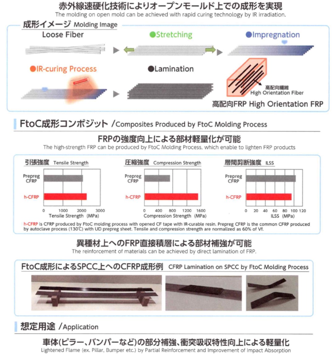 展示会レポート クルマの軽量化技術展2019  プラスチックス・ジャパン・ドットコム