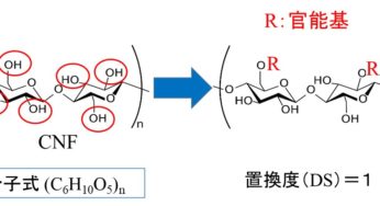 セルロースナノファイバー入門(3)　樹脂混練から見たCNFの作成方法とCNFの性質