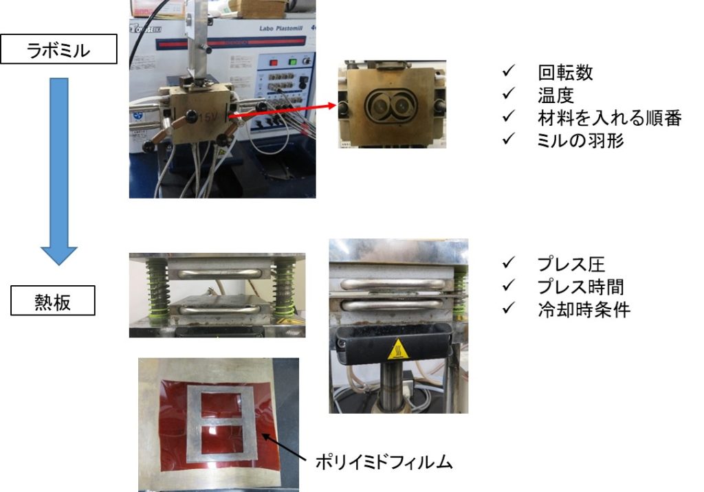 セルロースナノファイバー入門(4) CNFと樹脂との混練物を作る