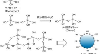 シリカとプラスチック(1)　～アンチブロッキング剤とシリカ～