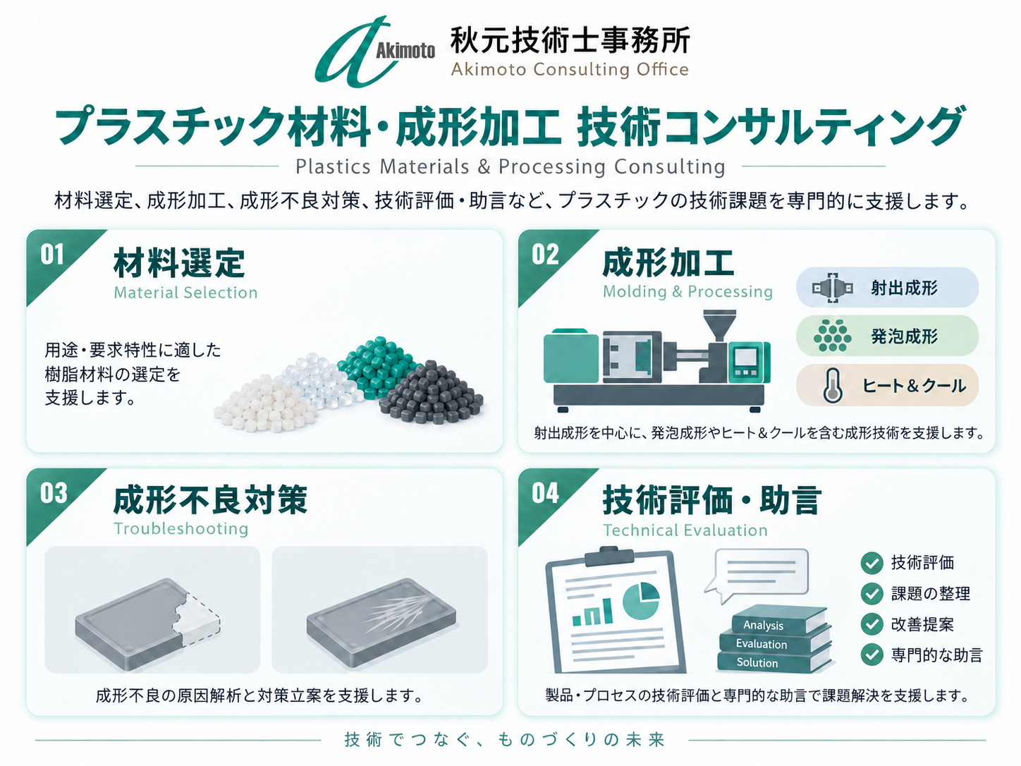 プラスチック材料・成形加工 技術コンサルティング